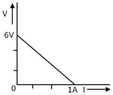 Figure for the question