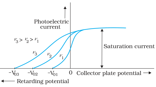 Textbook figure