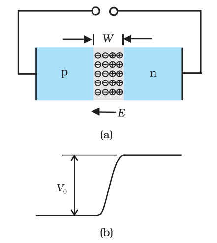 Textbook figure