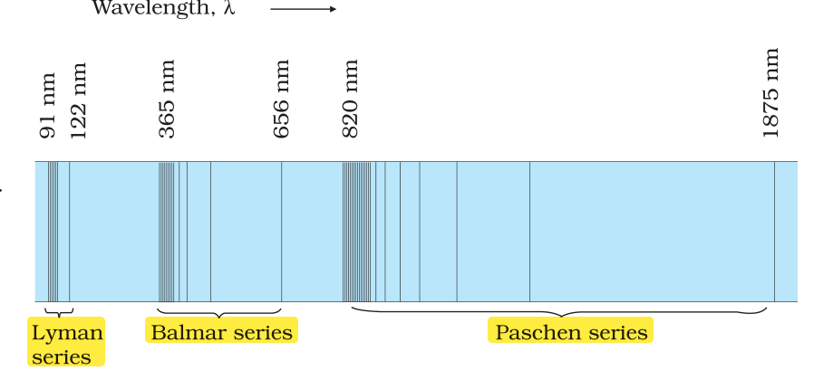 Textbook figure