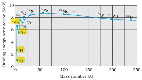 Textbook figure