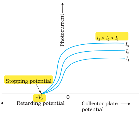 Textbook figure