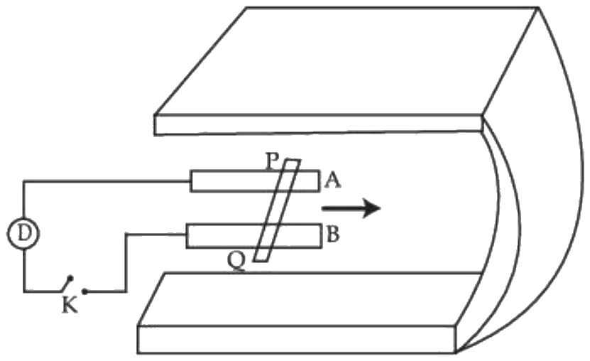 Figure for the question