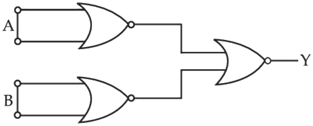Figure for the question