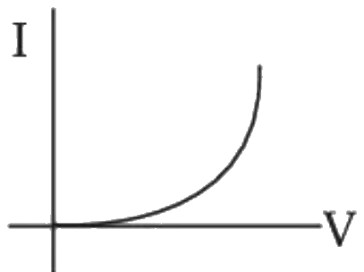 Figure for the question