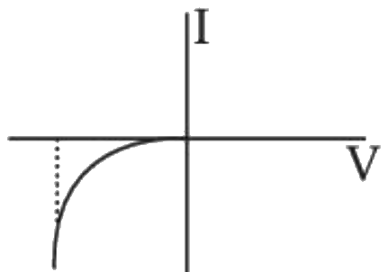 Figure for the question