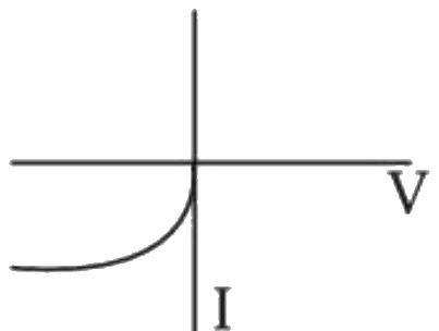 Figure for the question