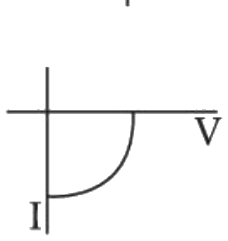Figure for the question