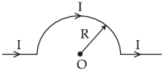 Figure for the question