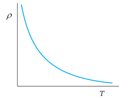 Textbook figure