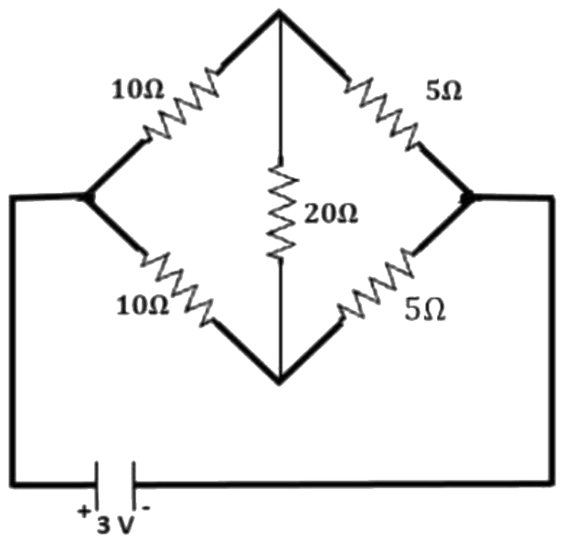 Figure for the question
