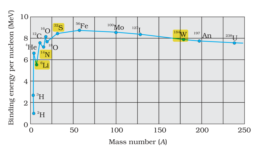 Textbook figure