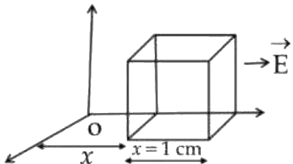 Figure for the question