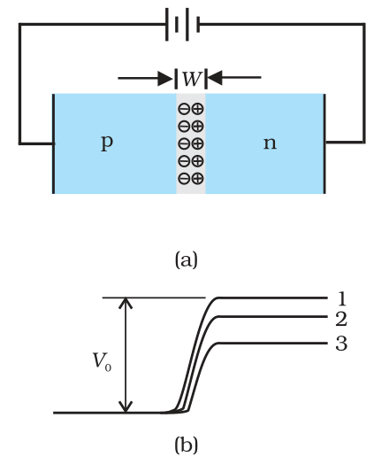 Textbook figure
