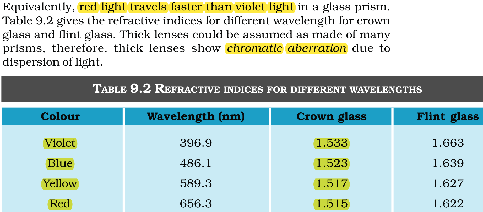 Textbook extract