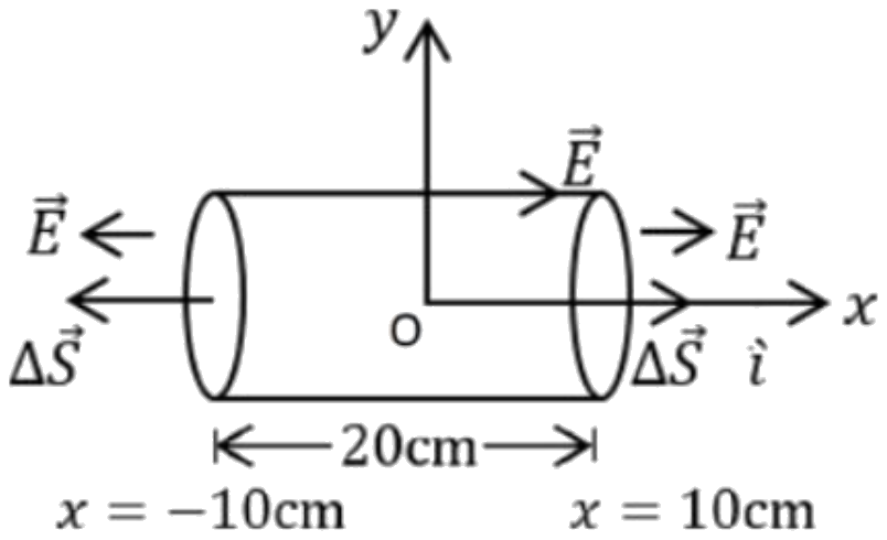 Figure for the question