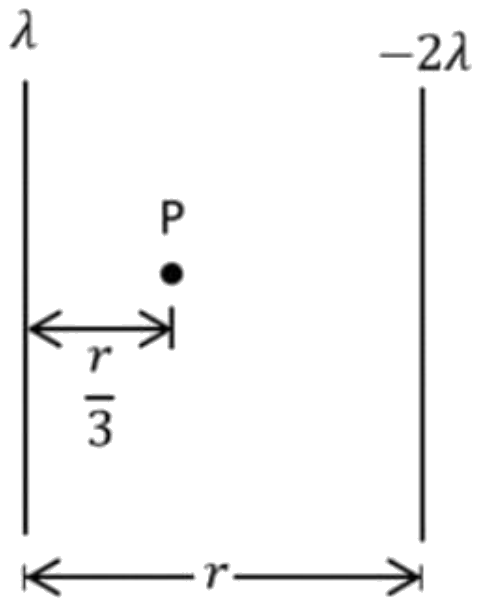 Figure for the question