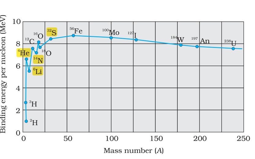 Textbook figure
