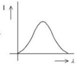 Figure for option 1