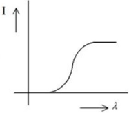 Figure for option 2