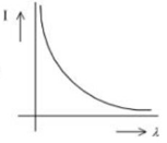 Figure for option 4
