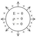 Figure for option 1