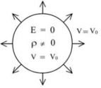 Figure for option 2