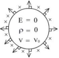 Figure for option 3