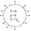 Figure for option 4