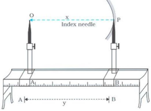 Figure for the question