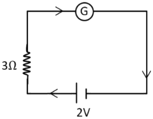 Figure for the question
