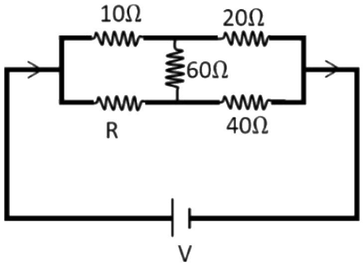 Figure for the question