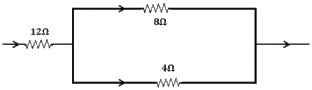Figure for the question