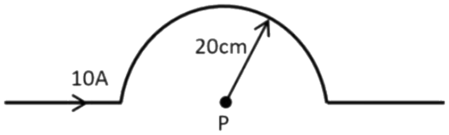 Figure for the question