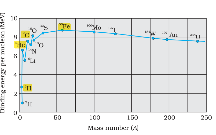 Textbook figure