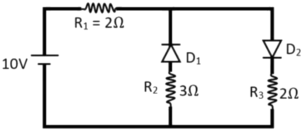 Figure for the question