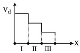 Figure for the question