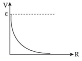 Figure for option 1