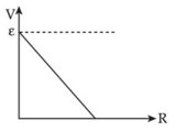 Figure for option 2