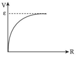 Figure for option 3