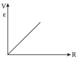 Figure for option 4