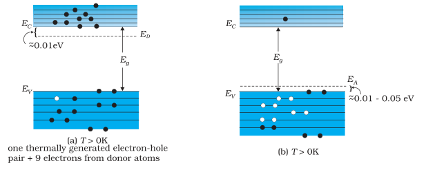 Textbook figure