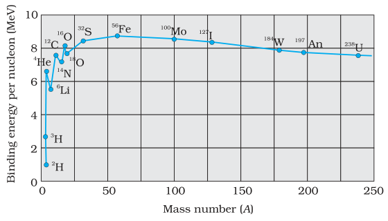 Textbook figure