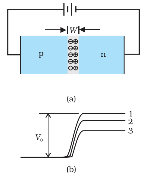 Textbook figure