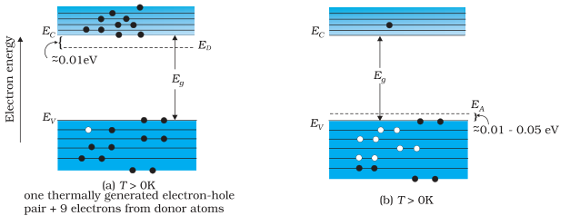 Textbook figure