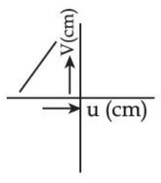 Figure for option 1