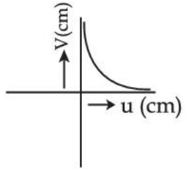 Figure for option 2
