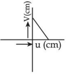 Figure for option 3