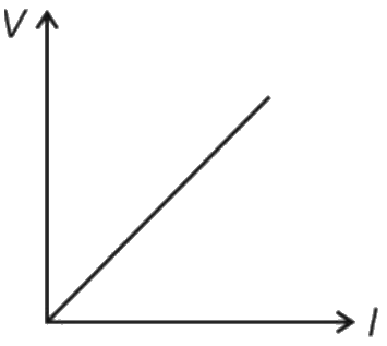Figure for option 1