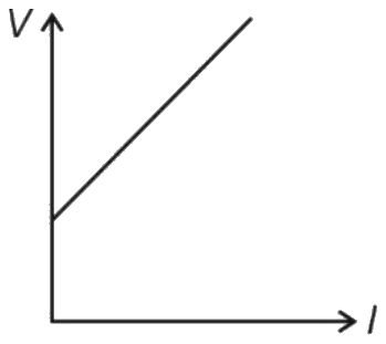Figure for option 2